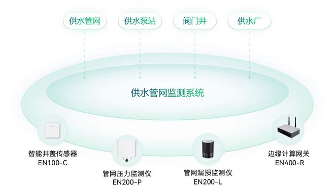 地下管网建设按下“加速键”“智慧”护航保安全(图5)