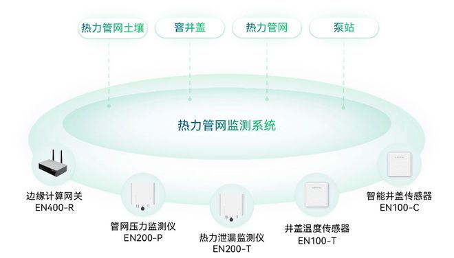 地下管网建设按下“加速键”“智慧”护航保安全(图7)