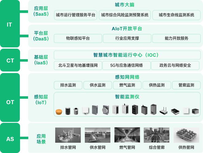 地下管网建设按下“加速键”“智慧”护航保安全(图3)