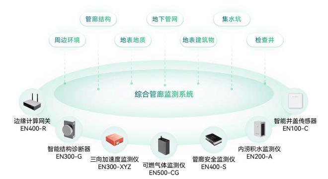 地下管网建设按下“加速键”“智慧”护航保安全(图8)