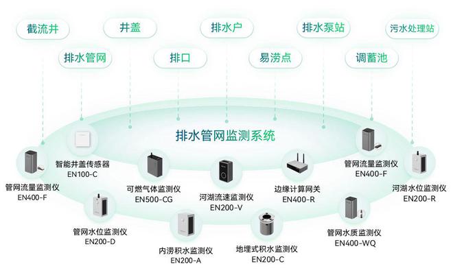 地下管网建设按下“加速键”“智慧”护航保安全(图4)