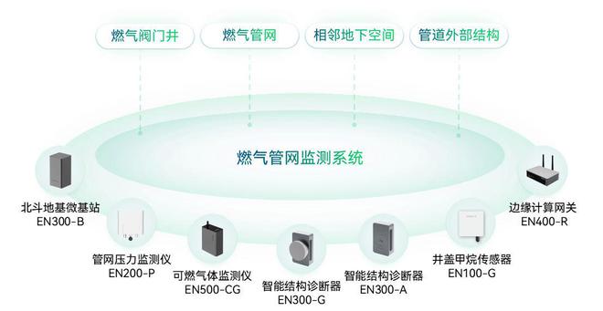 地下管网建设按下“加速键”“智慧”护航保安全(图6)