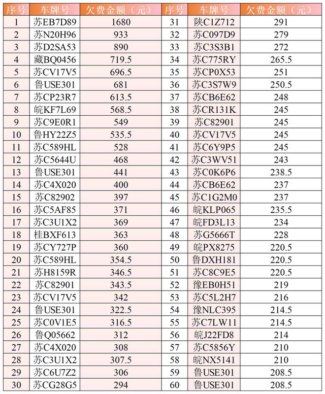 辣汤早新闻 出门带伞；交通限行通告！(图2)